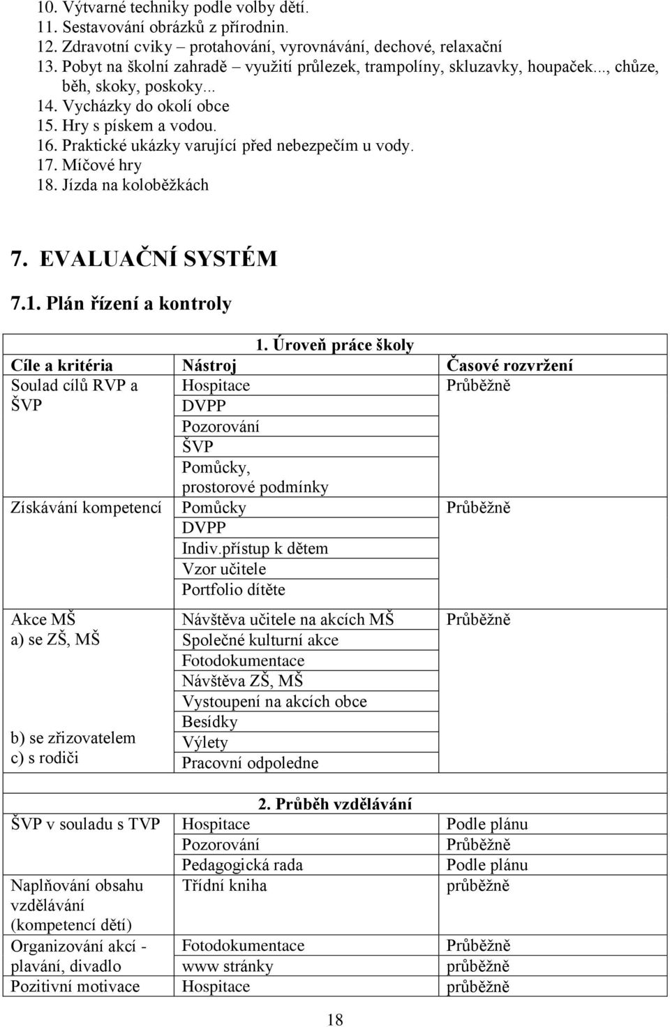 Praktické ukázky varující před nebezpečím u vody. 17. Míčové hry 18. Jízda na koloběžkách 7. EVALUAČNÍ SYSTÉM 7.1. Plán řízení a kontroly 1.