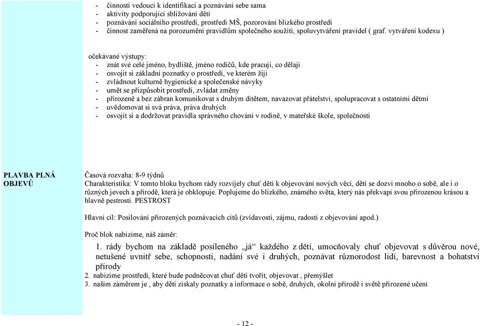 vytváření kodexu ) očekávané výstupy: - znát své celé jméno, bydliště, jméno rodičů, kde pracují, co dělají - osvojit si základní poznatky o prostředí, ve kterém žiji - zvládnout kulturně hygienické