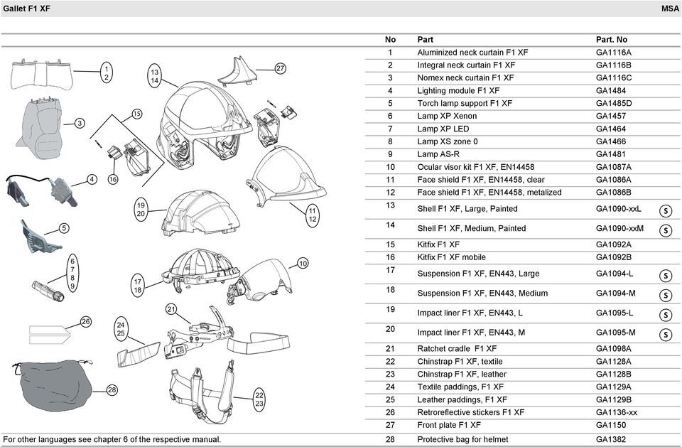 GA1457 7 Lamp XP LED GA1464 8 Lamp XS zone 0 GA1466 9 Lamp AS-R GA1481 10 Ocular visor kit F1 XF, EN14458 GA1087A 11 Face shield F1 XF, EN14458, clear GA1086A 12 Face shield F1 XF, EN14458, metalized