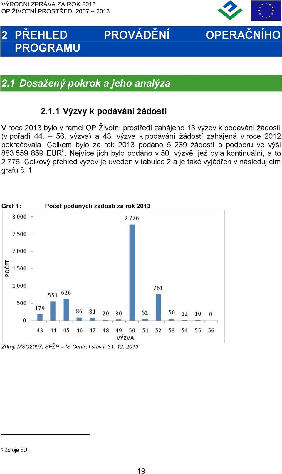 56. výzva) a 43. výzva k podávání žádostí zahájená v roce 2012 pokračovala. Celkem bylo za rok 2013 podáno 5 239 žádostí o podporu ve výši 883 559 859 EUR 5.