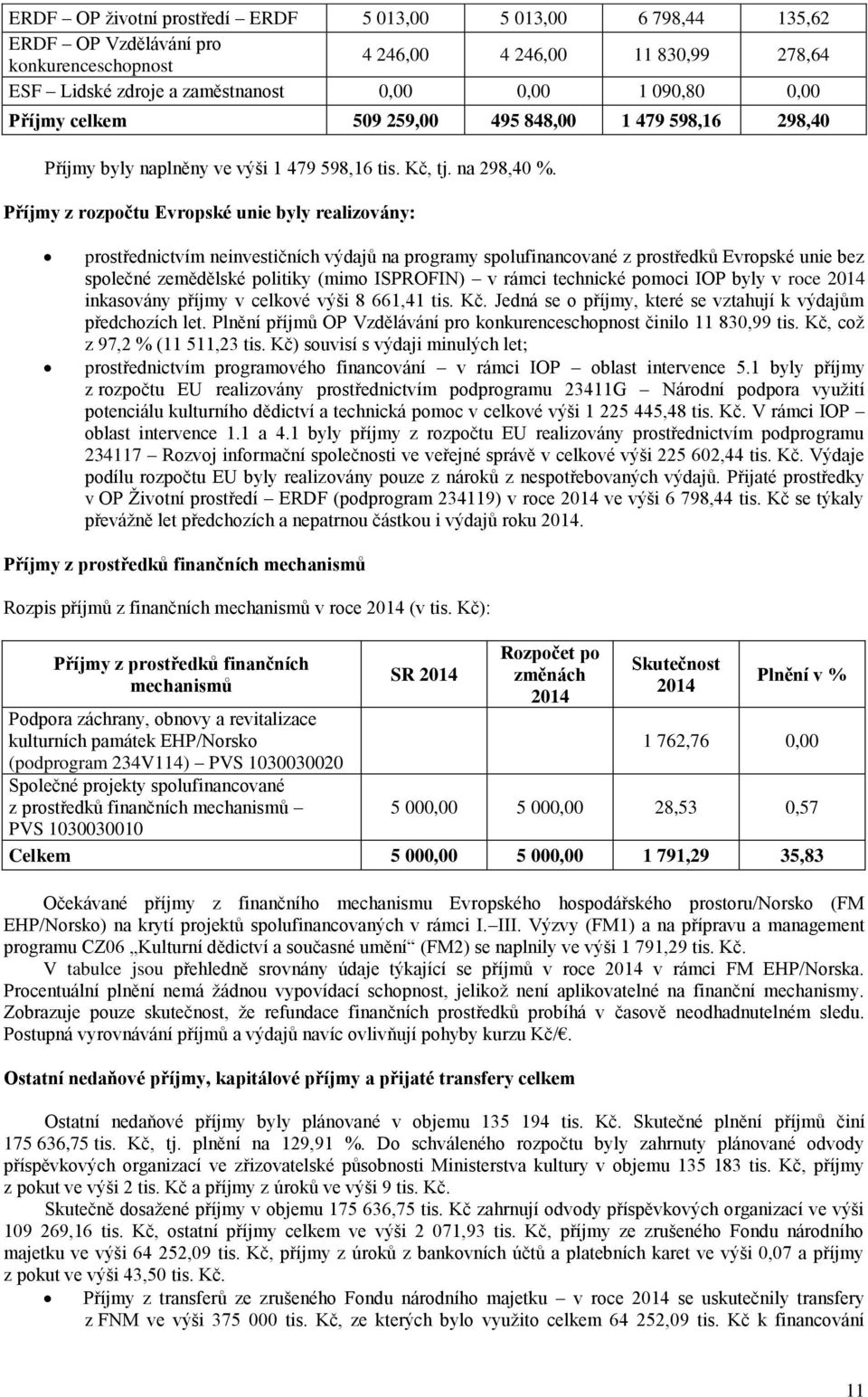 Příjmy z rozpočtu Evropské unie byly realizovány: prostřednictvím neinvestičních výdajŧ na programy spolufinancované z prostředkŧ Evropské unie bez společné zemědělské politiky (mimo ISPROFIN) v