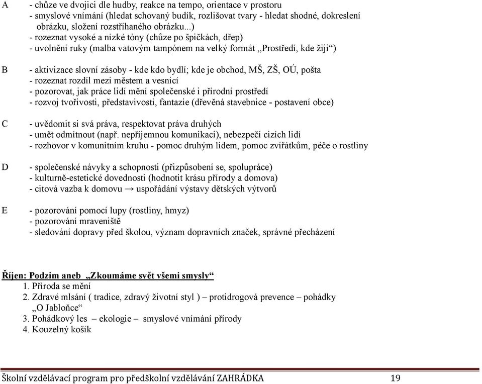 ..) - rozeznat vysoké a nízké tóny (chůze po špičkách, dřep) - uvolnění ruky (malba vatovým tampónem na velký formát,,prostředí, kde žiji ) - aktivizace slovní zásoby - kde kdo bydlí; kde je obchod,