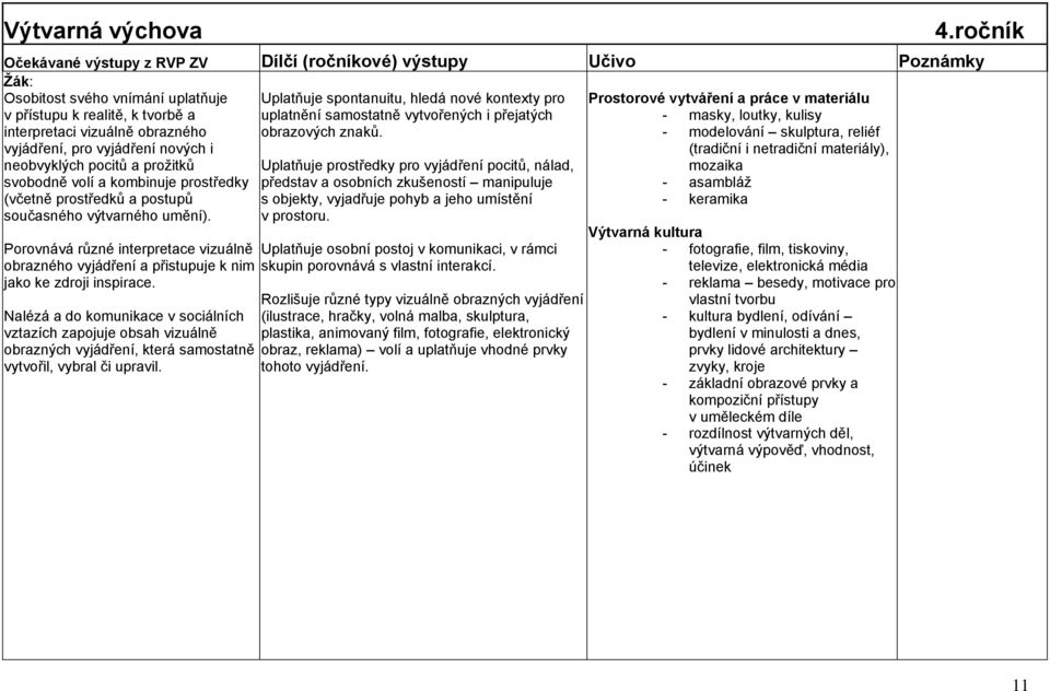 uplatnění samostatně vytvořených i přejatých obrazových znaků.