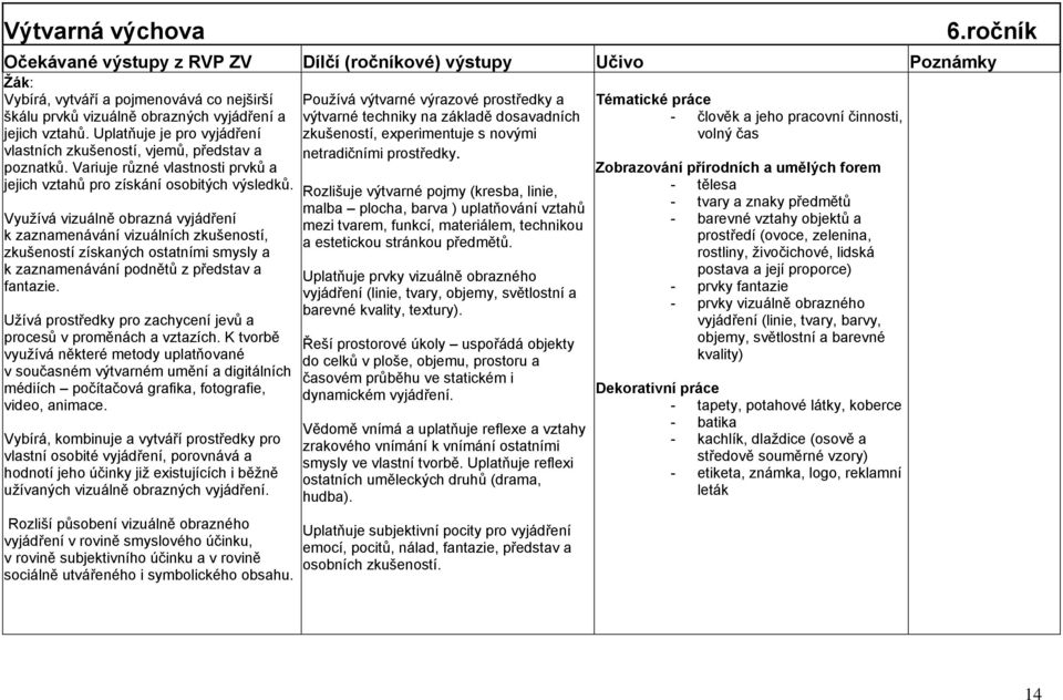 výtvarné techniky na základě dosavadních zkušeností, experimentuje s novými netradičními prostředky.