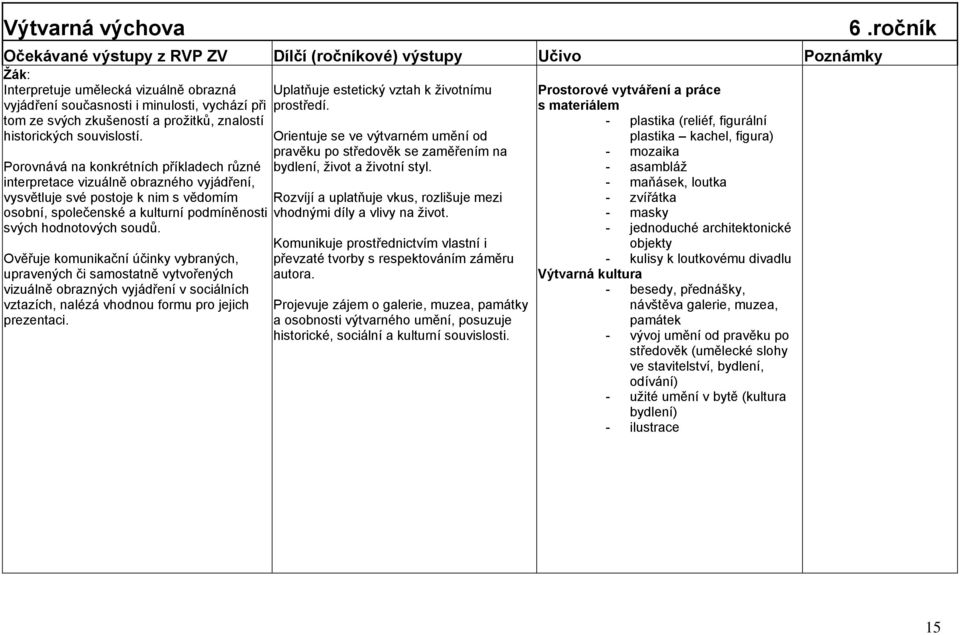Porovnává na konkrétních příkladech různé interpretace vizuálně obrazného vyjádření, vysvětluje své postoje k nim s vědomím osobní, společenské a kulturní podmíněnosti svých hodnotových soudů.