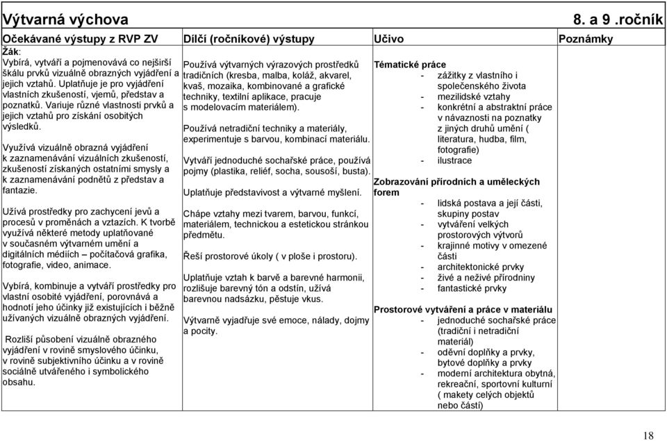 Variuje různé vlastnosti prvků a s modelovacím materiálem). jejich vztahů pro získání osobitých výsledků.