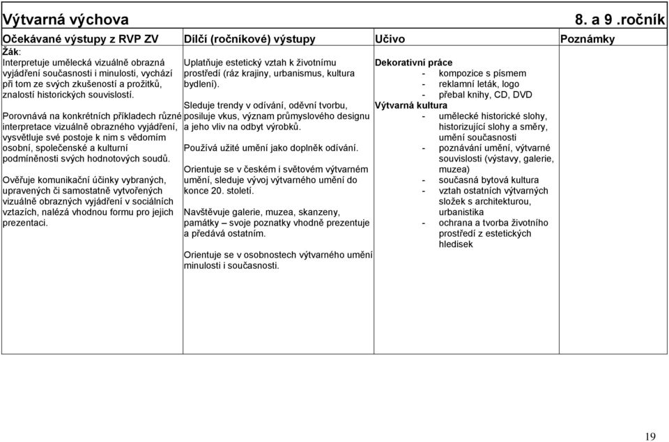 Porovnává na konkrétních příkladech různé interpretace vizuálně obrazného vyjádření, vysvětluje své postoje k nim s vědomím osobní, společenské a kulturní podmíněnosti svých hodnotových soudů.