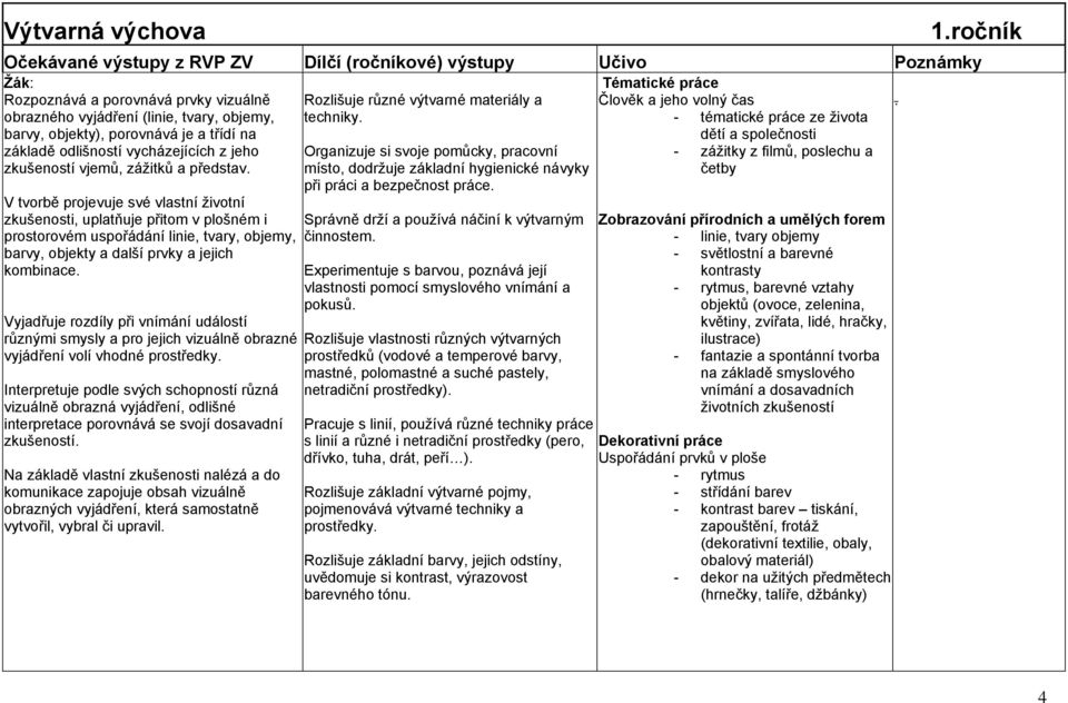 - - tématické práce ze života dětí a společnosti zážitky z filmů, poslechu a četby V tvorbě projevuje své vlastní životní zkušenosti, uplatňuje přitom v plošném i prostorovém uspořádání linie, tvary,
