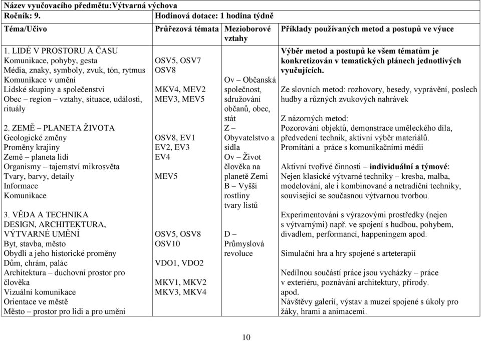 ZEMĚ PLANETA ŽIVOTA Geologické změny Proměny krajiny Země planeta lidí Organismy tajemství mikrosvěta Tvary, barvy, detaily Informace Komunikace 3.