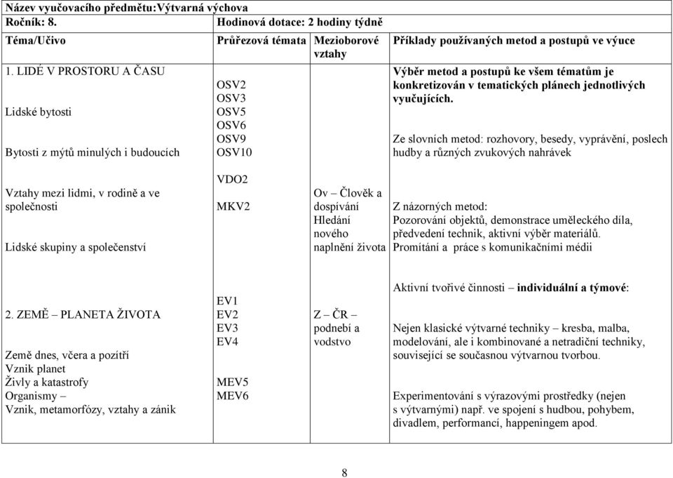 a postupů ke všem tématům je konkretizován v tematických plánech jednotlivých vyučujících.