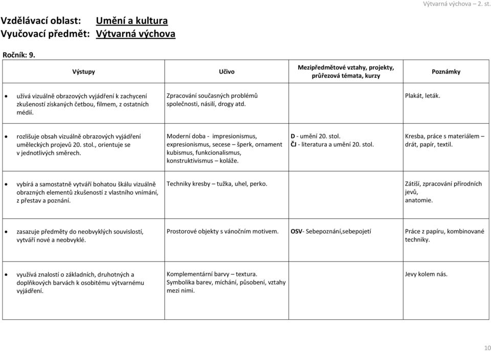 Plakát, leták. rozlišuje obsah vizuálně obrazových vyjádření uměleckých projevů 20. stol., orientuje se v jednotlivých směrech.