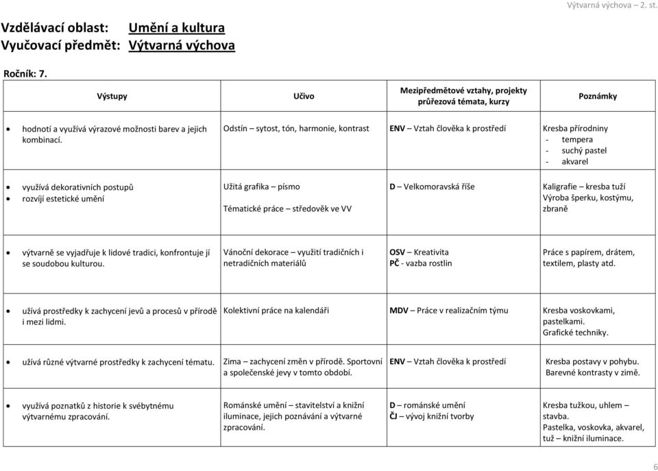 Tématické práce středověk ve VV D Velkomoravská říše Kaligrafie kresba tuží Výroba šperku, kostýmu, zbraně výtvarně se vyjadřuje k lidové tradici, konfrontuje jí se soudobou kulturou.