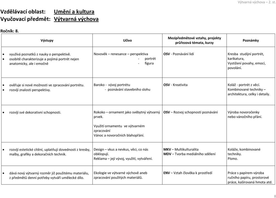 emocí, povolání. ověřuje si nové možnosti ve zpracování portrétu. rozvíjí znalosti perspektivy. Baroko - vývoj portrétu - poznávání stavebního slohu OSV - Kreativita Koláž - portrét z věcí.