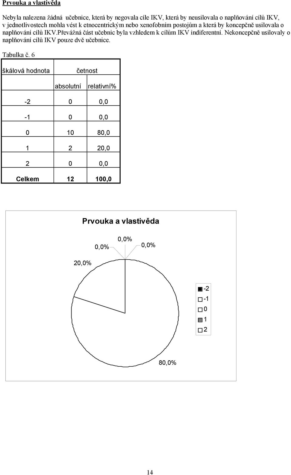 Převážná část učebnic byla vzhledem k cílům IKV indiferentní. Nekoncepčně usilovaly o naplňování cílů IKV pouze dvě učebnice.