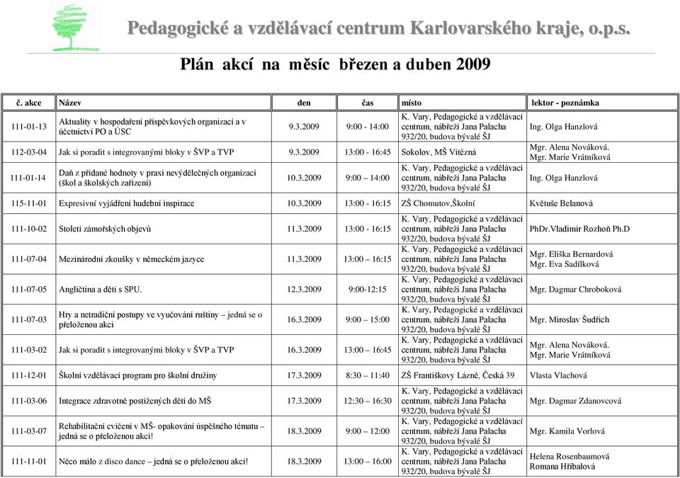 3.2009 13:00-16:45 Sokolov, MŠ Vítězná 111-01-14 Daň z přidané hodnoty v praxi nevýdělečných organizací (škol a školských zařízení) 10.3.2009 9:00 14:00 Ing. Olga Hanzlová Mgr. Alena Nováková. Mgr. Marie Vrátníková Ing.