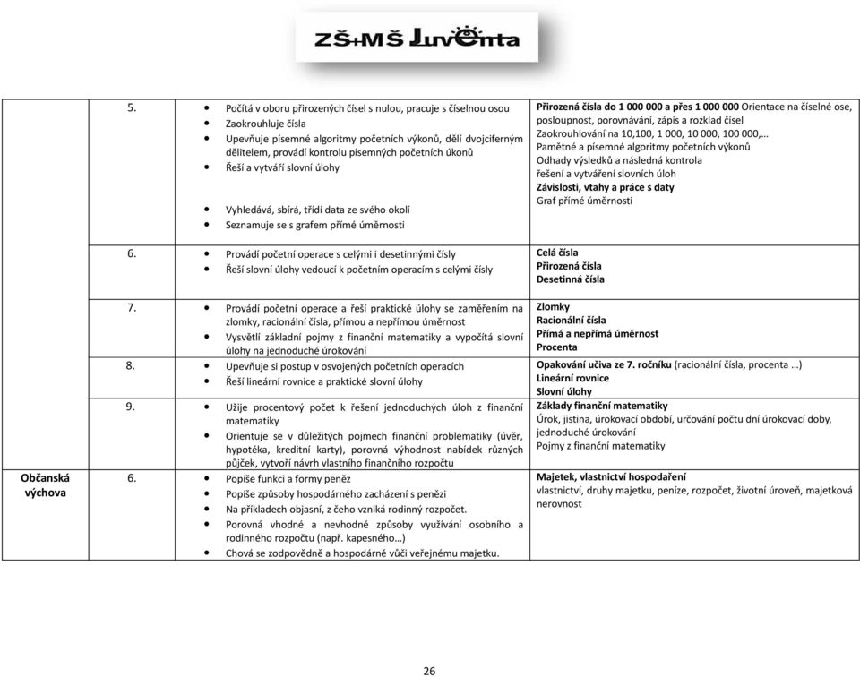 úkonů Řeší a vytváří slovní úlohy Vyhledává, sbírá, třídí data ze svého okolí Seznamuje se s grafem přímé úměrnosti 6.