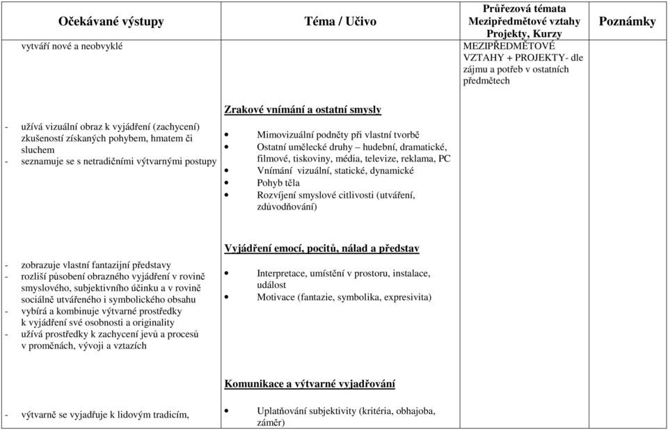 tiskoviny, média, televize, reklama, PC Vnímání vizuální, statické, dynamické Pohyb těla Rozvíjení smyslové citlivosti (utváření, zdůvodňování) - zobrazuje vlastní fantazijní představy - rozliší