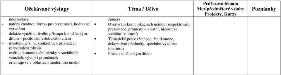 vývoji i proměnách - orientuje se v oblastech moderního umění záměr) Ověřování komunikačních účinků (respektování, prezentace, proměny