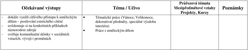 ověřuje komunikační účinky v sociálních vztazích, vývoji i proměnách Tématické práce