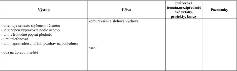 adresu, přání, pozdrav na pohlednici - dbá na úpravu v sešitě komunikační