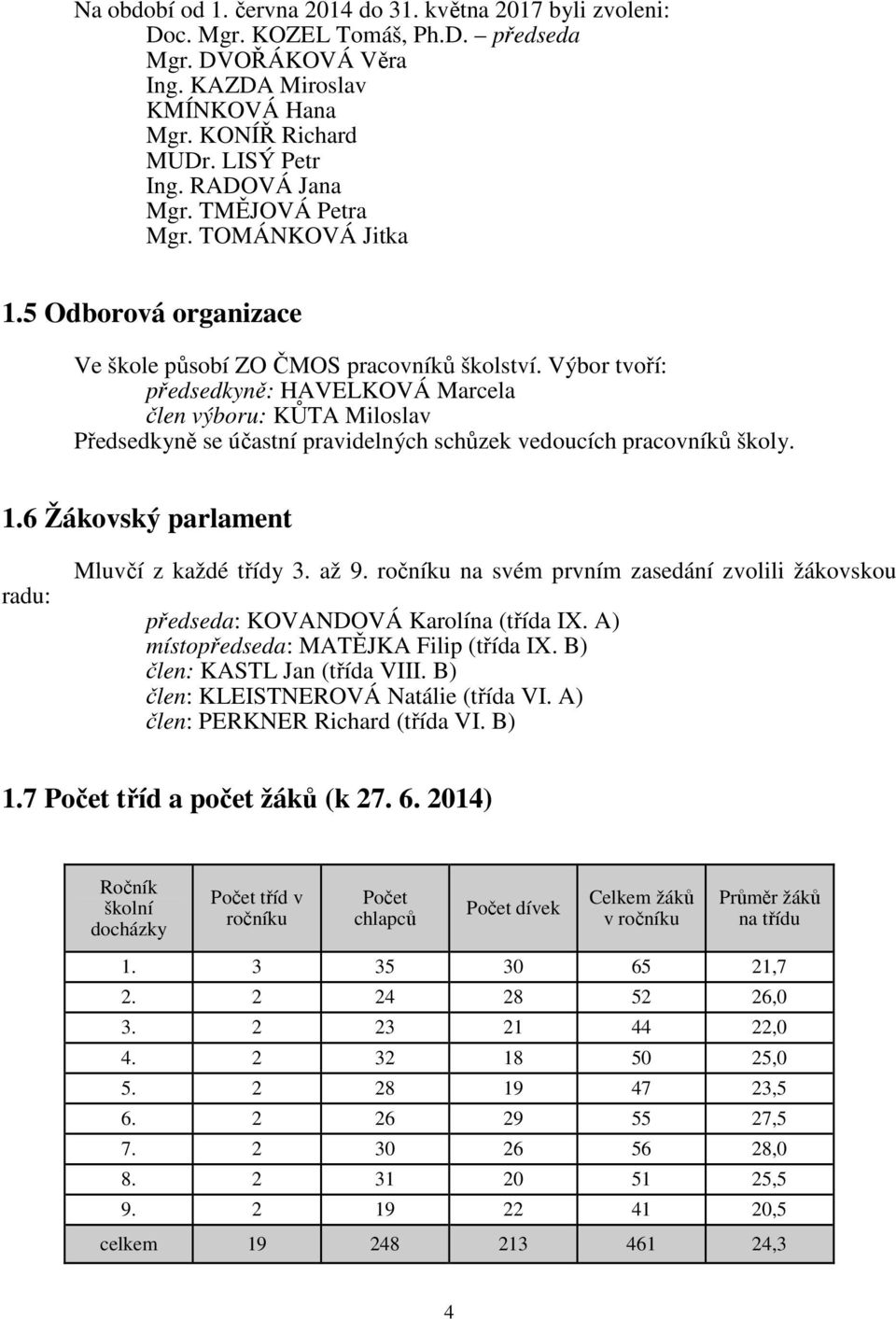 Výbor tvoří: předsedkyně: HAVELKOVÁ Marcela člen výboru: KŮTA Miloslav Předsedkyně se účastní pravidelných schůzek vedoucích pracovníků školy. 1.6 Žákovský parlament radu: Mluvčí z každé třídy 3.