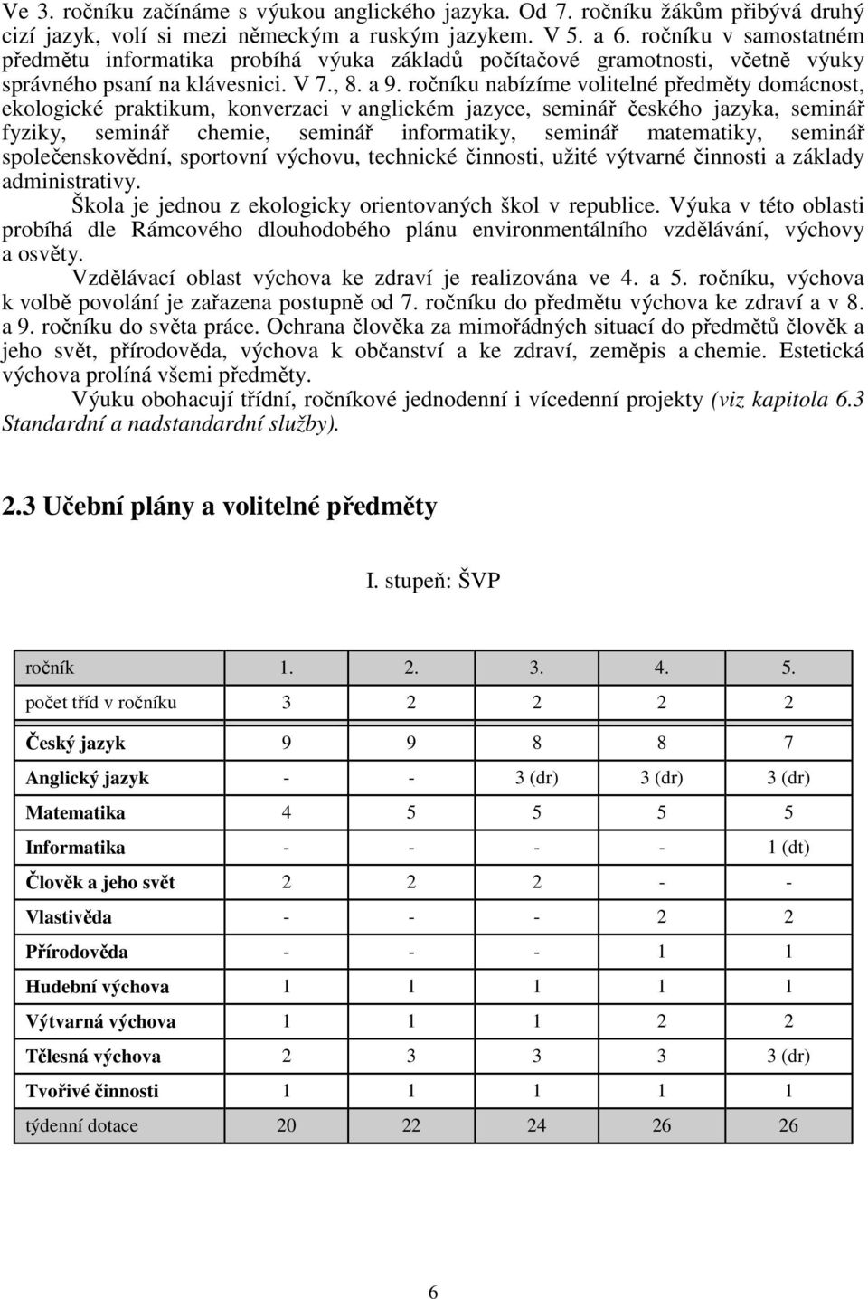 ročníku nabízíme volitelné předměty domácnost, ekologické praktikum, konverzaci v anglickém jazyce, seminář českého jazyka, seminář fyziky, seminář chemie, seminář informatiky, seminář matematiky,