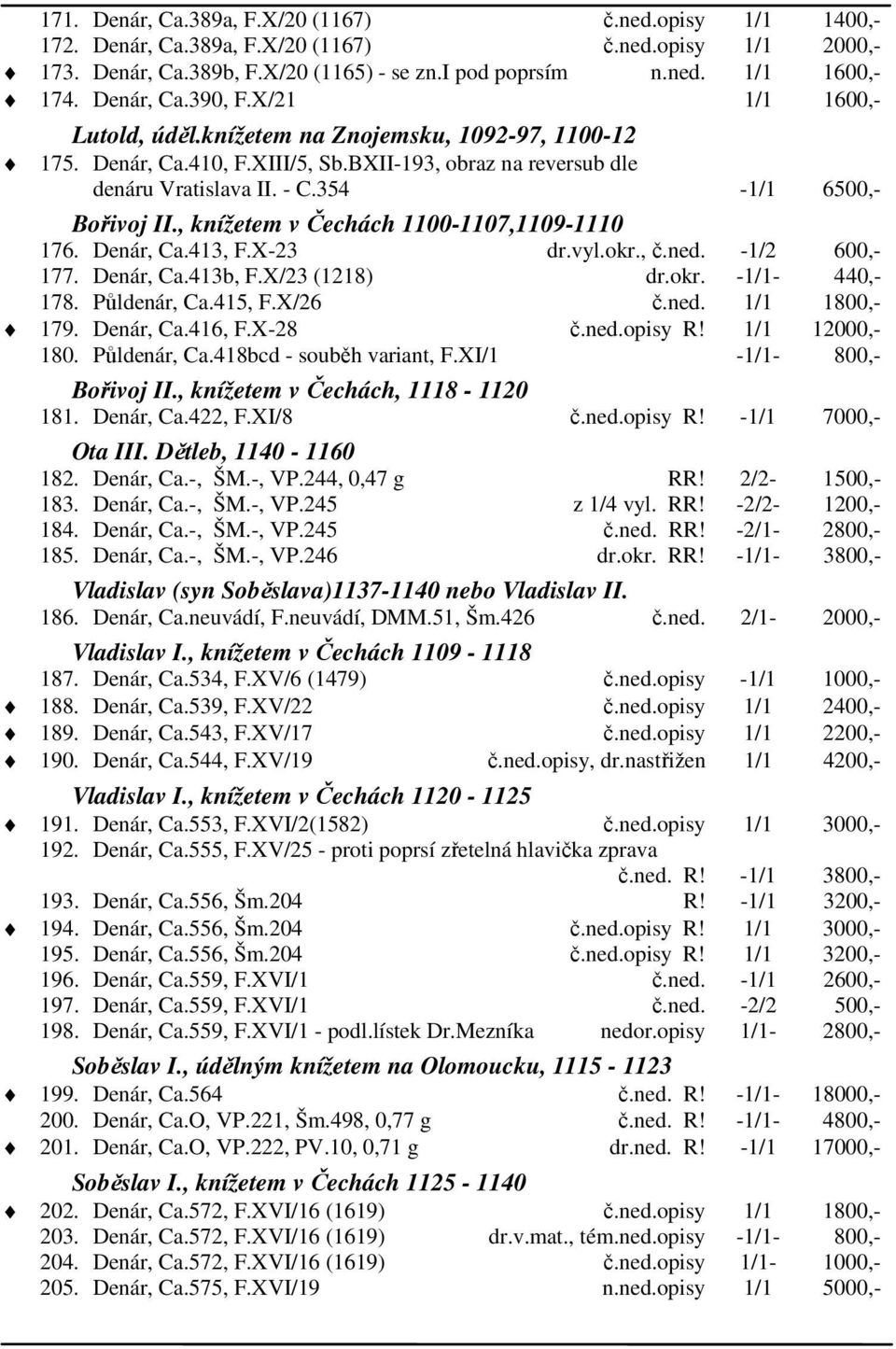 354-1/1 6500,- Bořivoj II., knížetem v Čechách 1100-1107,1109-1110 176. Denár, Ca.413, F.X-23 dr.vyl.okr., č.ned. -1/2 600,- 177. Denár, Ca.413b, F.X/23 (1218) dr.okr. -1/1-440,- 178. Půldenár, Ca.