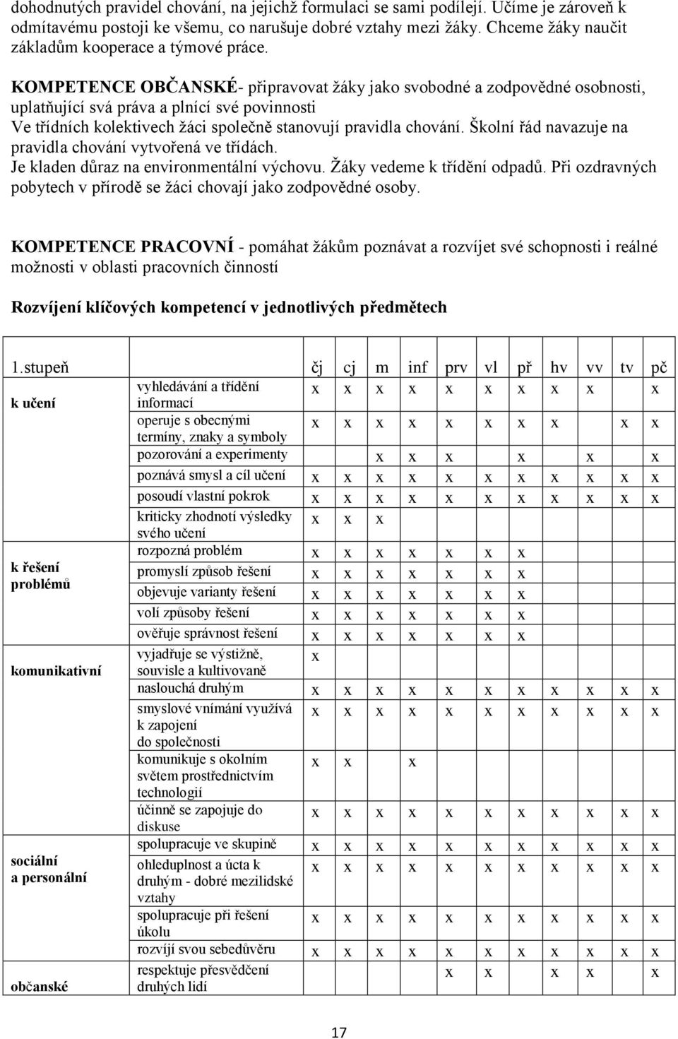 KOMPETENCE OBČANSKÉ- připravovat žáky jako svobodné a zodpovědné osobnosti, uplatňující svá práva a plnící své povinnosti Ve třídních kolektivech žáci společně stanovují pravidla chování.