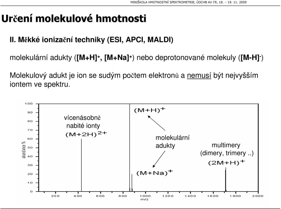 [M+Na] + ) nebo deprotonované molekuly ([M-H] - ) Molekulový adukt je ion