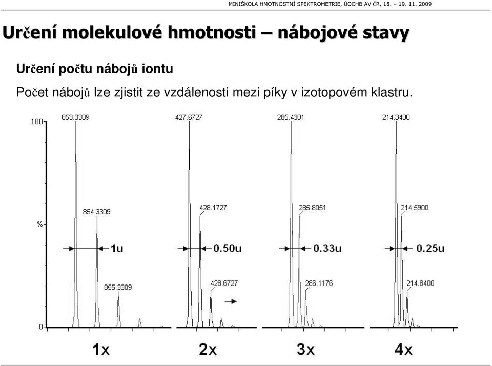 iontu Poet náboj lze zjistit