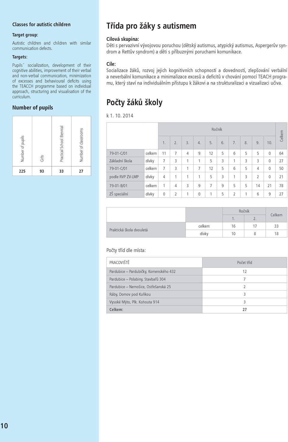 programme based on individual approach, structuring and visualisation of the curriculum.