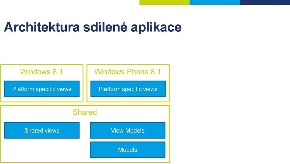 1 Platform specific views Platform