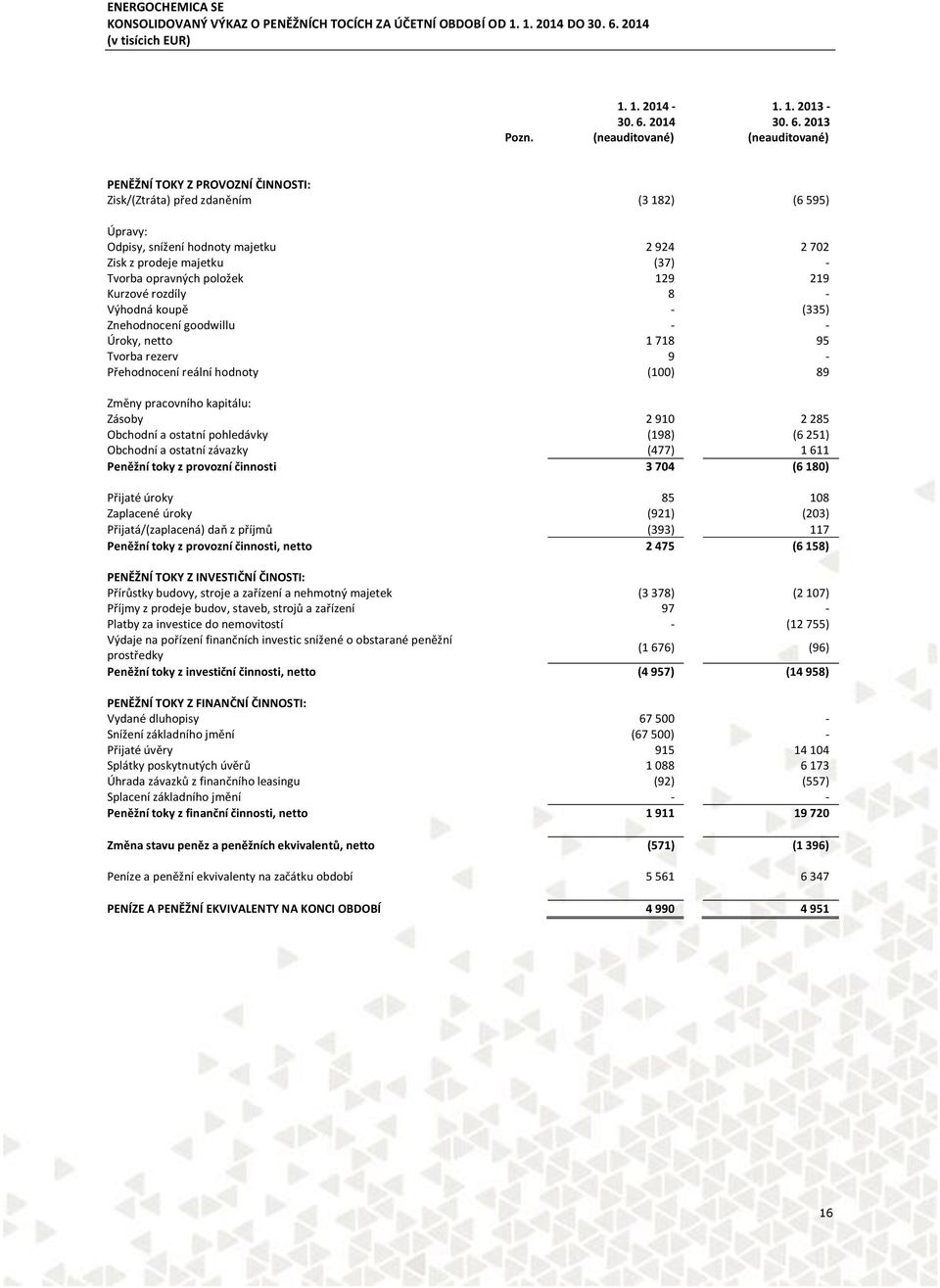 2014 (neauditované) 1. 1. 2013-30. 6.