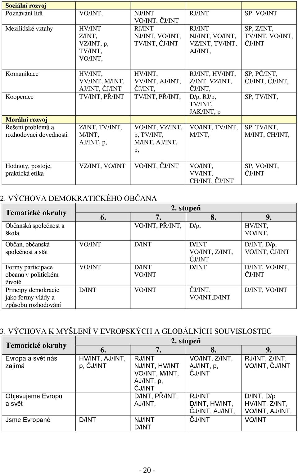 PŘ/INT TV/INT, PŘ/INT, D/p, RJ/p, TV/INT, JAK/INT, p Morální rozvoj Řešení problémů a rozhodovací dovednosti Z/INT, TV/INT, M/INT, AJ/INT, p, VO/INT, VZ/INT, p, TV/INT, M/INT, AJ/INT, p, VO/INT,