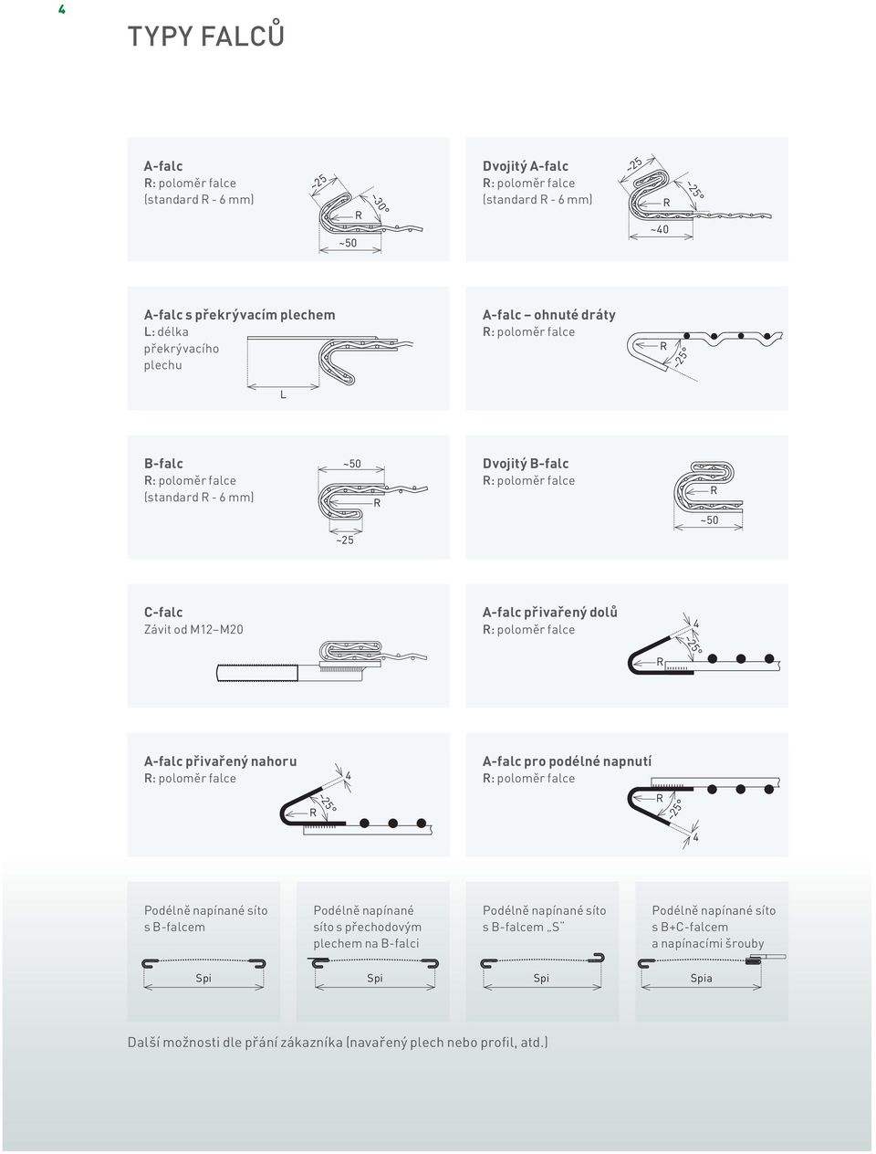 poloměr falce ~25 4 r A-falc přivařený nahoru r: poloměr falce 4 A-falc pro poélné napnutí r: poloměr falce r ~25 r ~25 4 poélně napínané síto s B-falcem poélně napínané síto s přechoovým