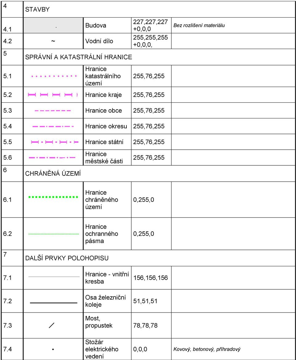 6 6 CHRÁNĚNÁ ÚZEMÍ městské části 255,76,255 6.1 chráněného území 0,255,0 6.2 ochranného pásma 0,255,0 7 7.1 7.