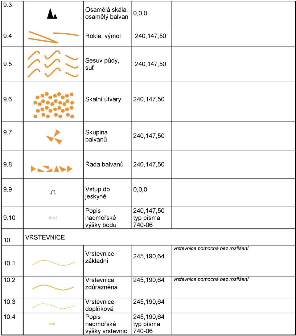 10 214,2 Popis nadmořské výšky bodu 240,147,50 typ písma 740-06 10 VRSTEVNICE 10.