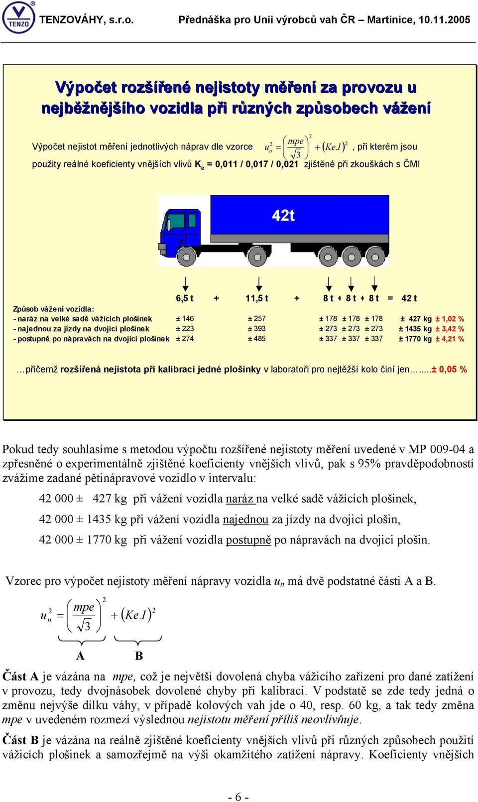 velké sadě vážicích plošinek ± 146 ± 257 ± 178 ± 178 ± 178 ± 427 kg ± 1,02 % - najednou za jízdy na dvojici plošinek ± 223 ± 393 ± 273 ± 273 ± 273 ± 1435 kg ± 3,42 % - postupně po nápravách na