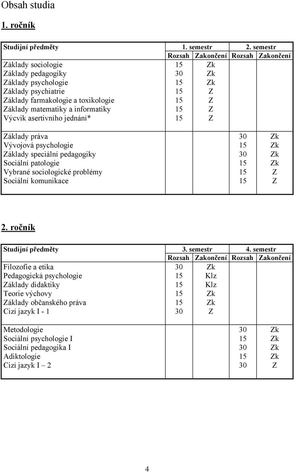 informatiky Výcvik asertivního jednání* áklady práva Vývojová psychologie áklady speciální pedagogiky Sociální patologie Vybrané sociologické problémy Sociální