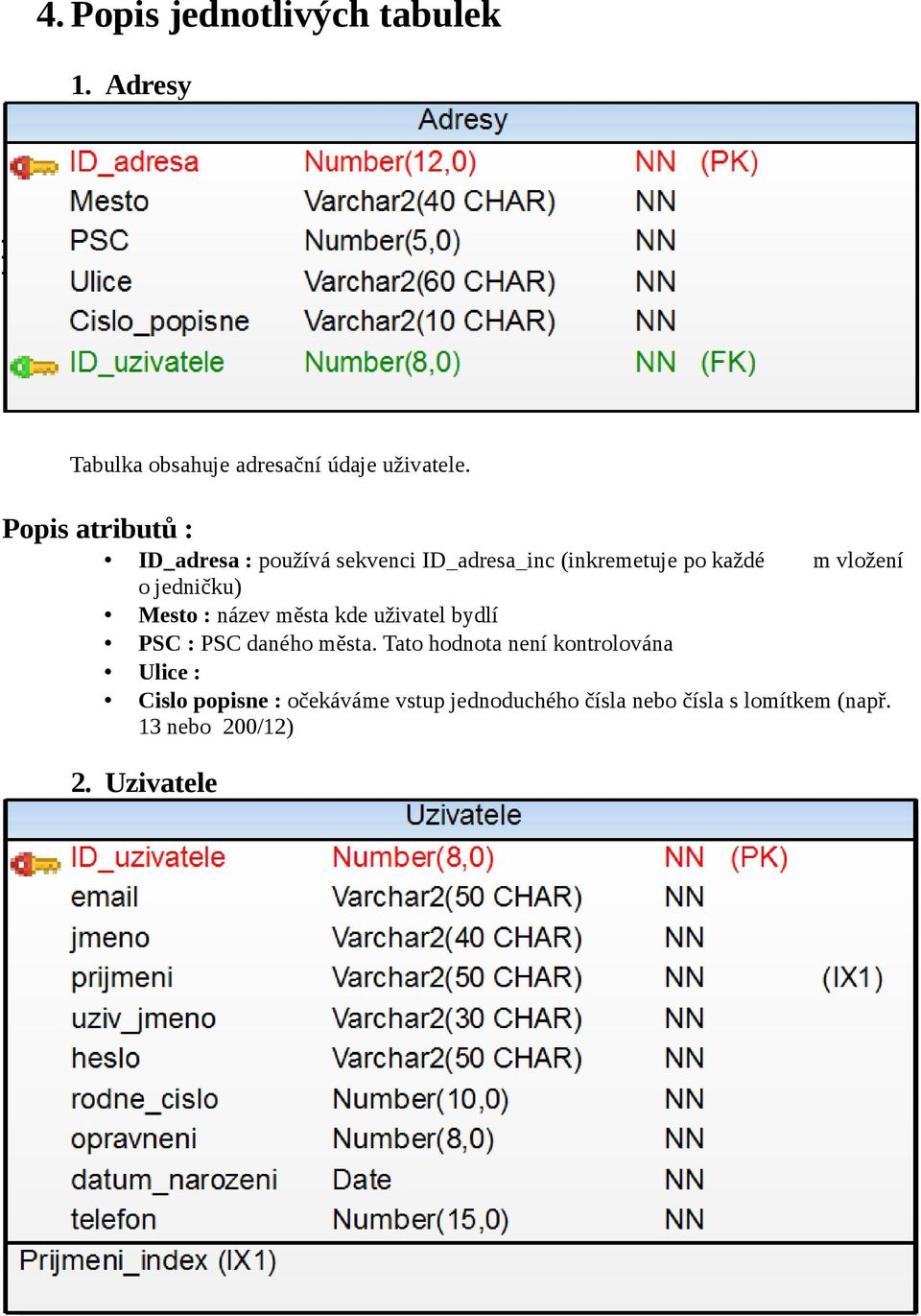 název města kde uživatel bydlí PSC : PSC daného města.