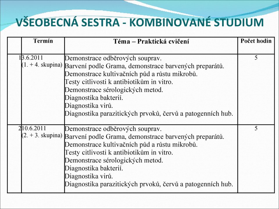 Diagnostika bakterií. Diagnostika virů. Diagnostika parazitických prvoků, červů a patogenních hub. Demonstrace odběrových souprav.  Diagnostika bakterií. Diagnostika virů. Diagnostika parazitických prvoků, červů a patogenních hub. 5 5