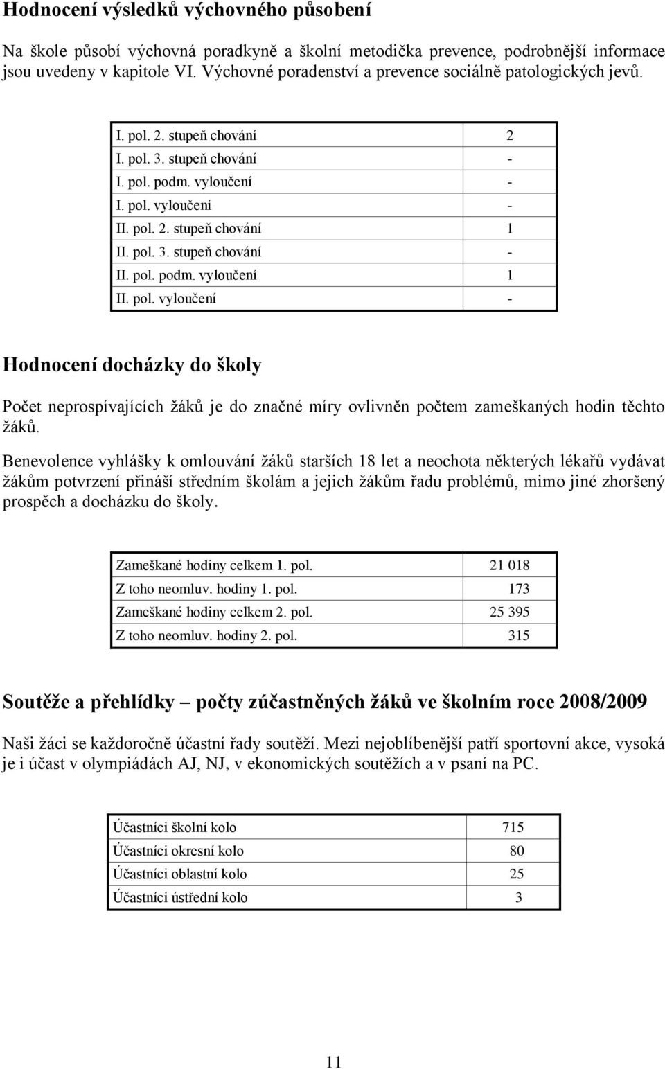 pol. podm. vyloučení 1 II. pol. vyloučení - Hodnocení docházky do školy Počet neprospívajících ţáků je do značné míry ovlivněn počtem zameškaných hodin těchto ţáků.