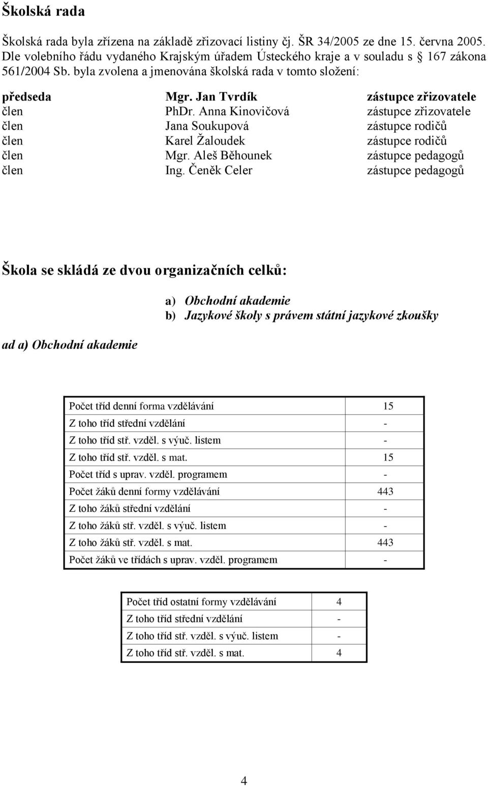 Jan Tvrdík zástupce zřizovatele člen PhDr. Anna Kinovičová zástupce zřizovatele člen Jana Soukupová zástupce rodičů člen Karel Ţaloudek zástupce rodičů člen Mgr.