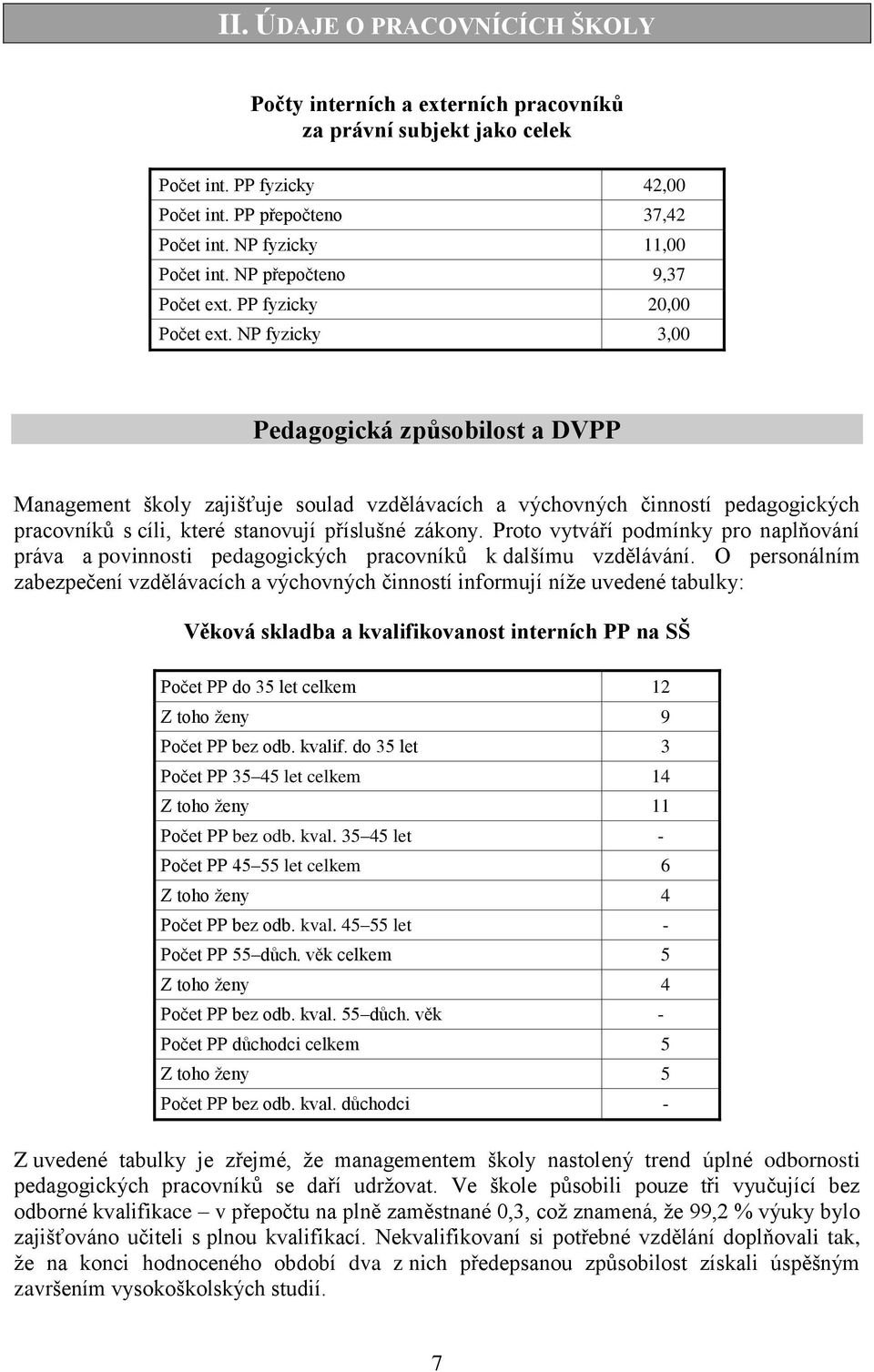 NP fyzicky 3,00 Pedagogická způsobilost a DVPP Management školy zajišťuje soulad vzdělávacích a výchovných činností pedagogických pracovníků s cíli, které stanovují příslušné zákony.