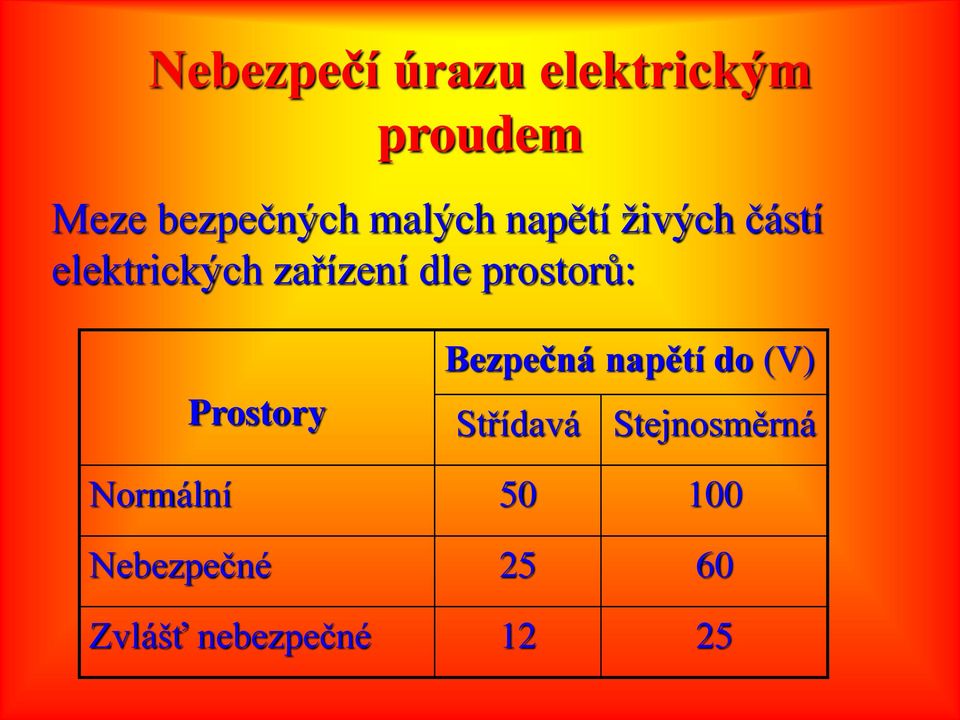 Bezpečná napětí do (V) Střídavá Stejnosměrná