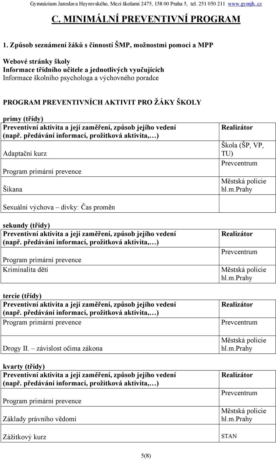 PREVENTIVNÍCH AKTIVIT PRO ŽÁKY ŠKOLY primy (třídy) Preventivní aktivita a její zaměření, způsob jejího vedení (např.