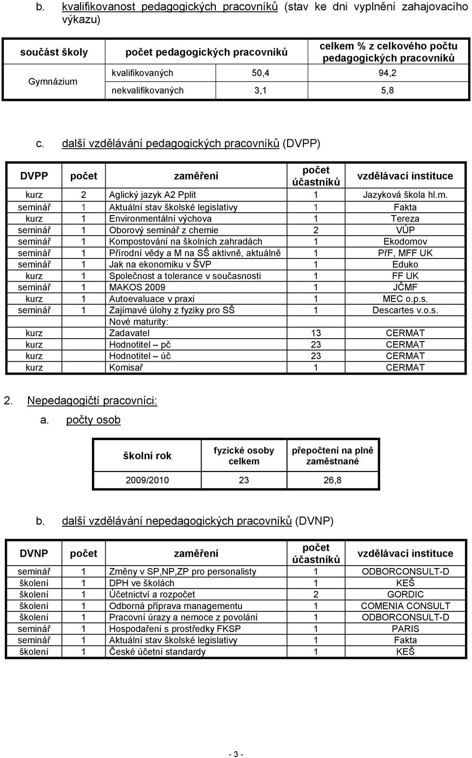 další vzdělávání pedagogických pracovníků (DVPP) DVPP počet zamě