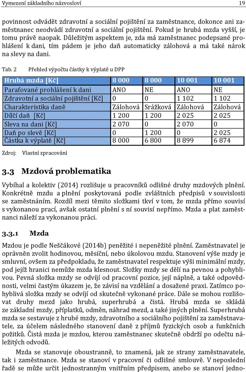 Tab. 2 Přehled výpočtu částky k výplatě u DPP Hrubá mzda [Kč] 8 000 8 000 10 001 10 001 Parafované prohlášení k dani ANO NE ANO NE Zdravotní a sociální pojištění [Kč] 0 0 1 102 1 102 Charakteristika