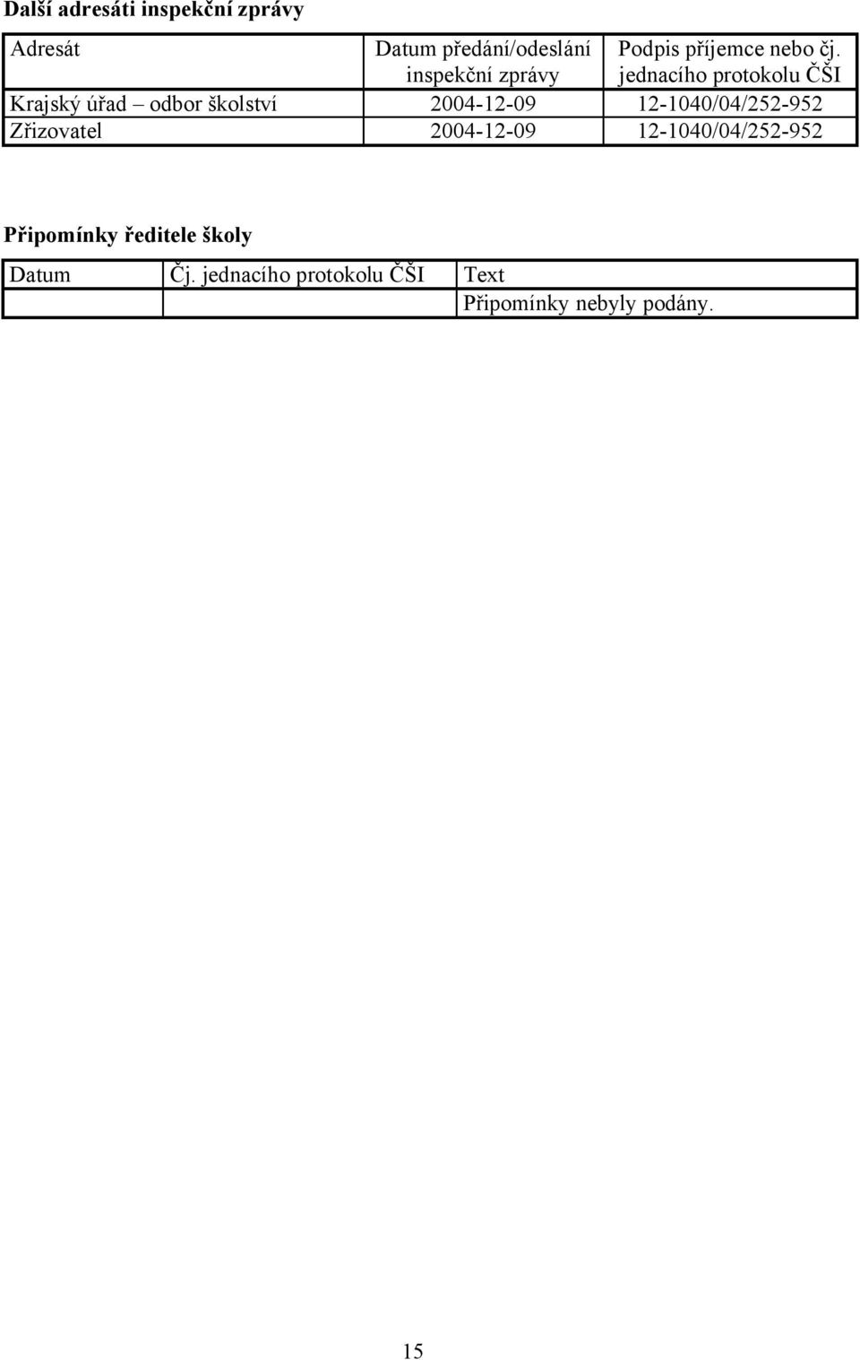 jednacího protokolu ČŠI Krajský úřad odbor školství 2004-12-09