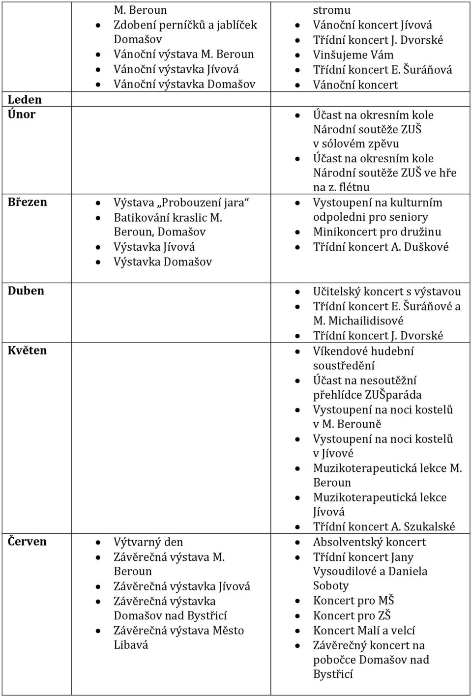 flétnu Březen Výstava Probouzení jara Vystoupení na kulturním Batikování kraslic M. odpoledni pro seniory Beroun, Domašov Minikoncert pro družinu Výstavka Jívová Třídní koncert A.